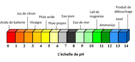 𝗵𝘁𝘁𝗽𝘀://𝘂𝘀𝘁𝗲𝗽.𝘂𝘀𝘁𝗽.𝗲𝗱𝘂.𝗽𝗵|définition du ph de l'eau.